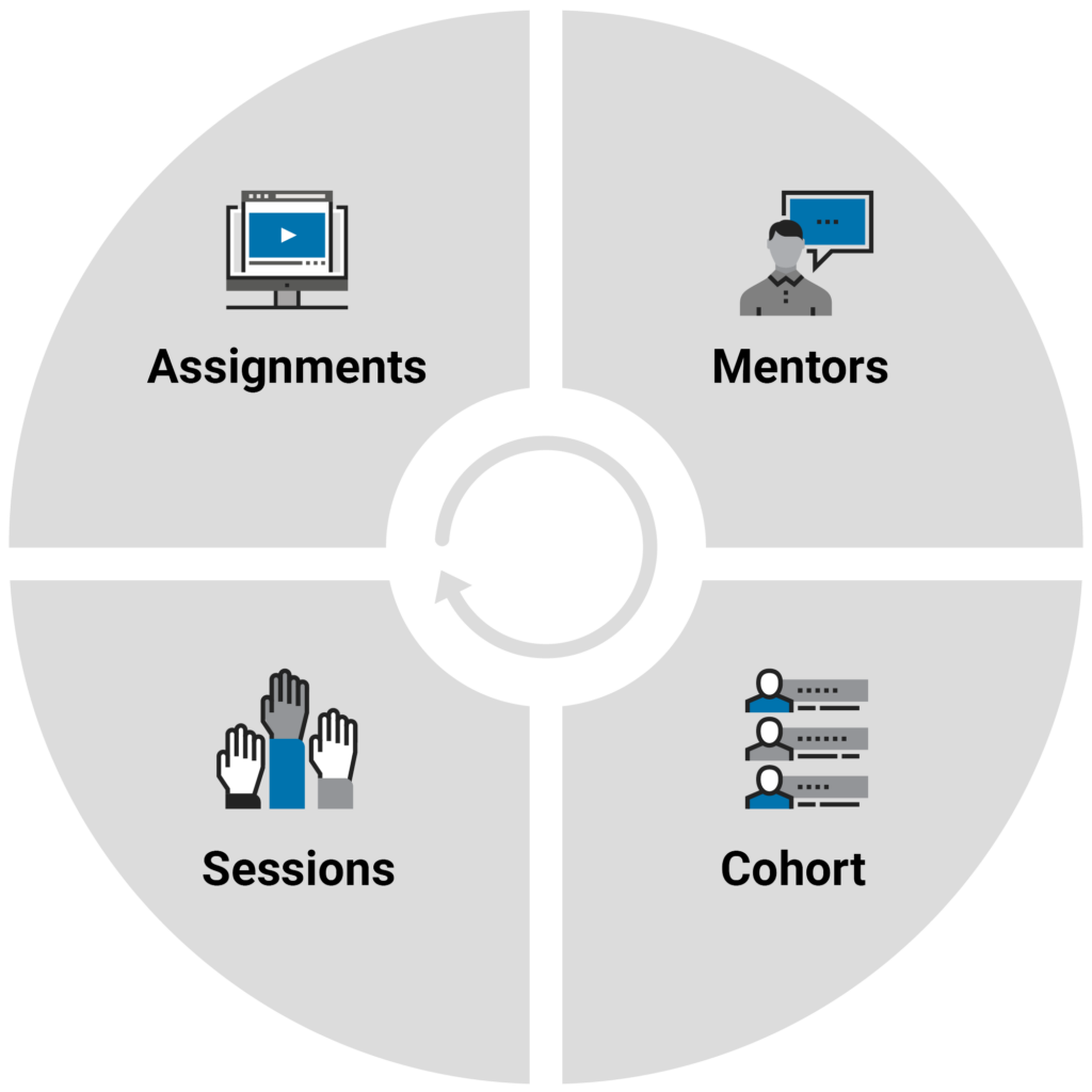 Retail Management Certification Program NHPA North American Retail Management Certification Program NHPA North American