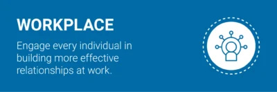 DiSC Assessment - Workplace